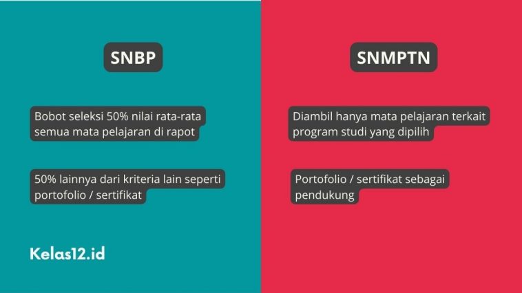 Berikut Tips Yang Tidak Mudah Untuk Kamu Lulus Snbp